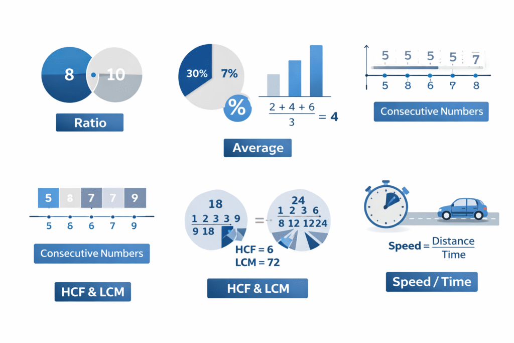 Maths MCQs for AD (ASF)